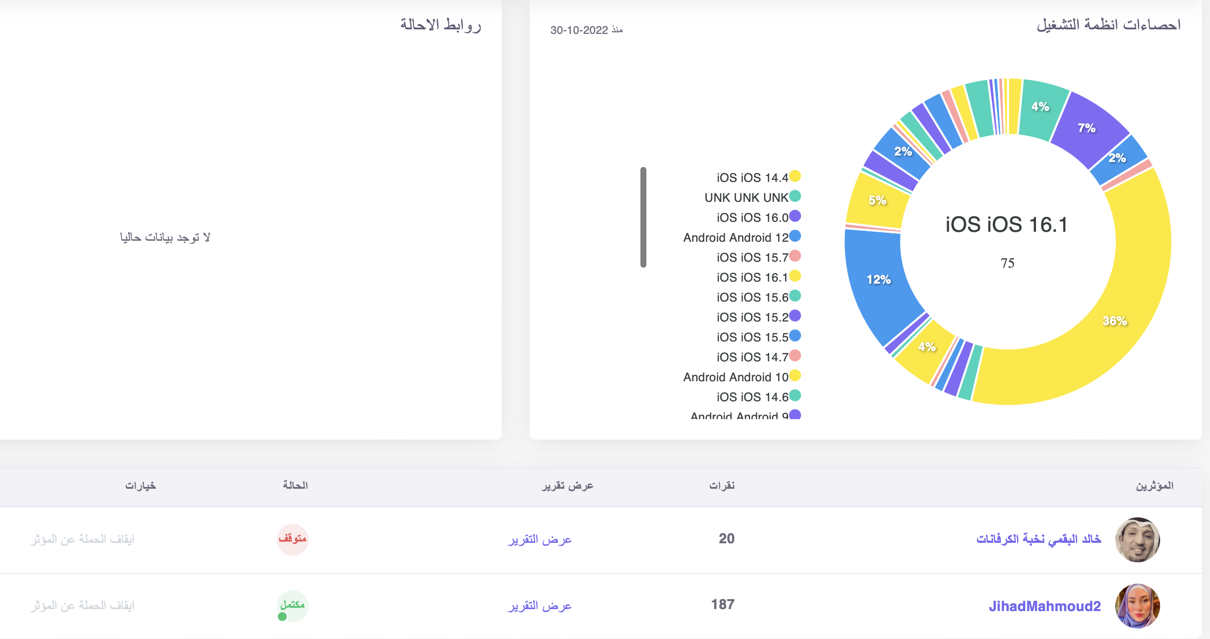 run influencer marketing campaign with full detailed report about OS in MENA